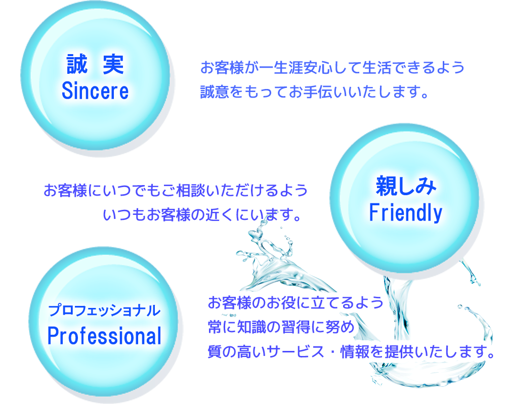 3つの理念のコピー